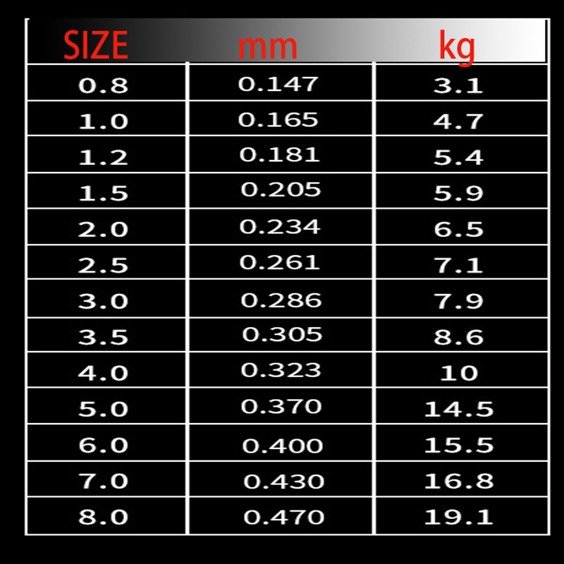 220M Carp Fishing Japanese Nyl – Fishing Equipment In Japanese Bewertung und Preis