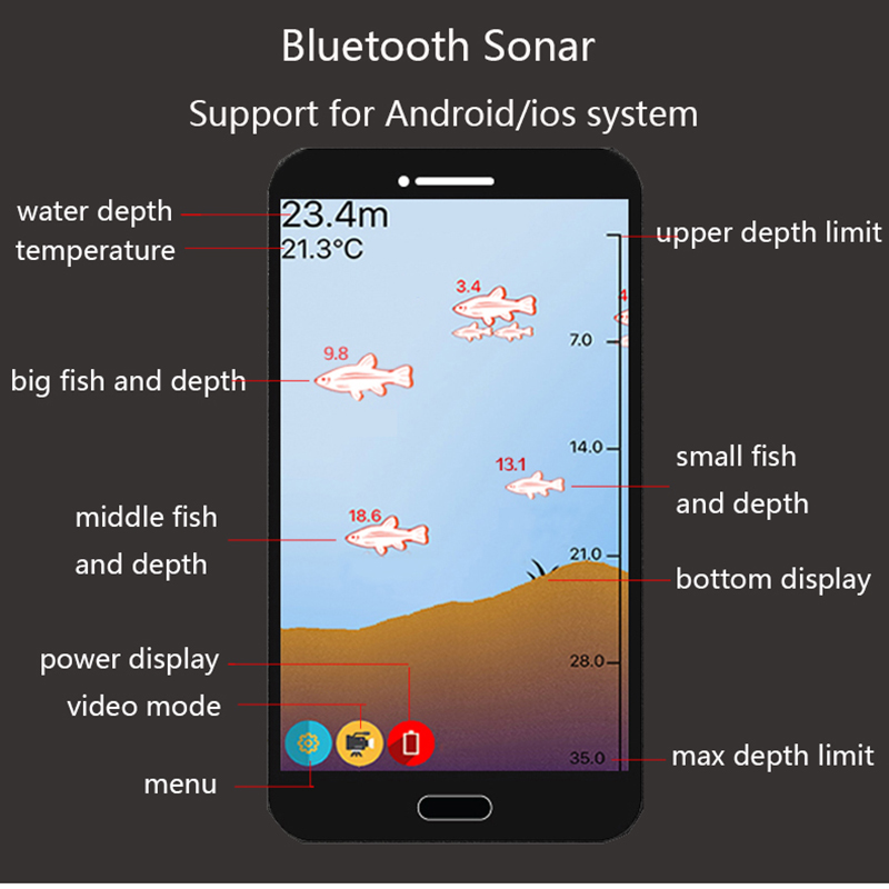 PuPoPan  Wireless Bluetooth Sm – Fishing Equipment In English Bewertung und Preis