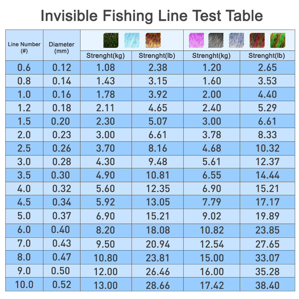ZUKIBO Spot line monofilament  – Fishing Equipment In Japanese Bewertung und Preis
