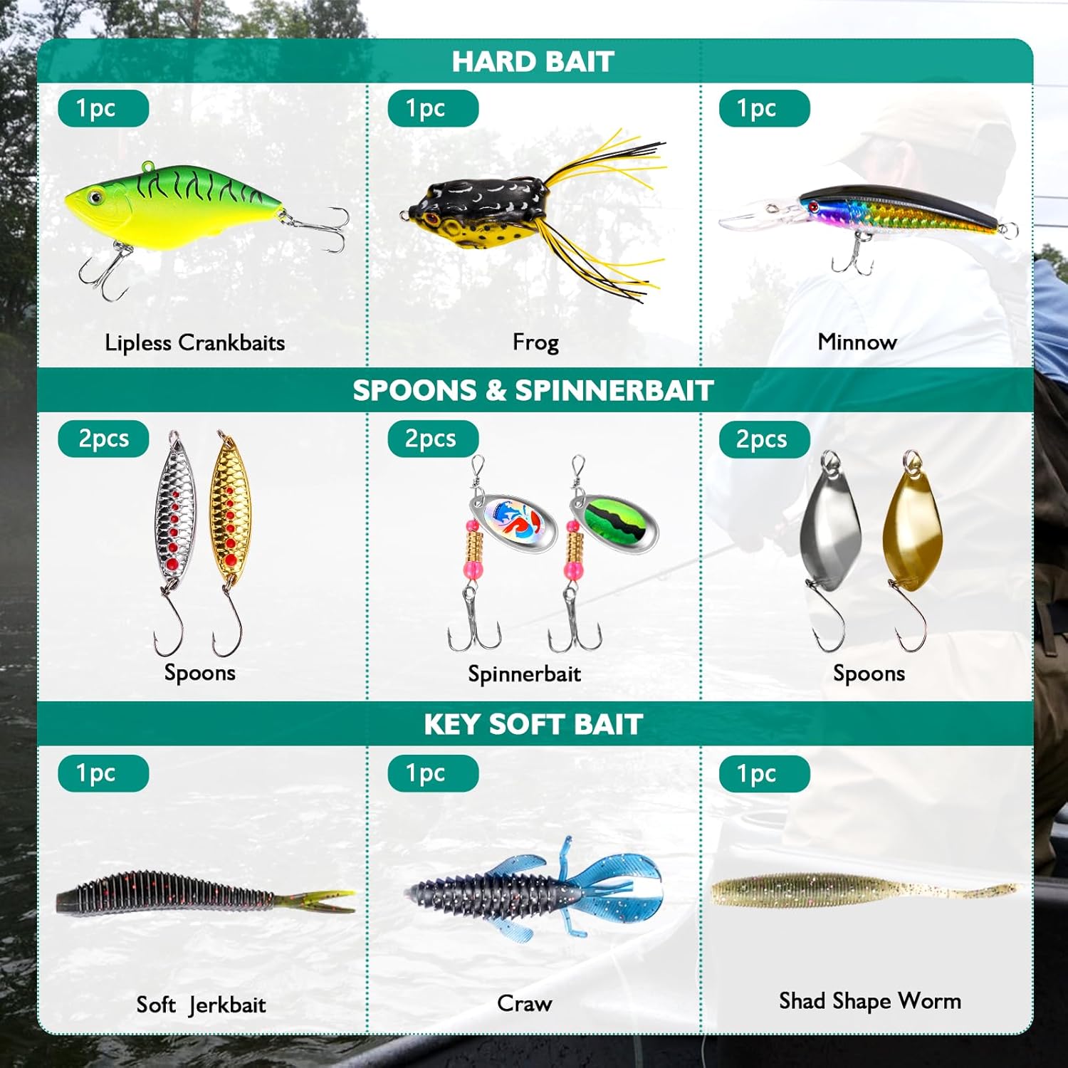 Fishing Lures - Tackle Box wit – Trout Fishing Lure Bewertung und Preis