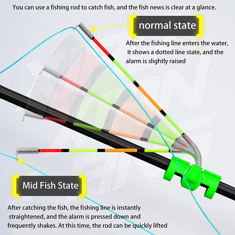 Night Fishing Removable Waterp – Night Float Fishing Bewertung und Preis